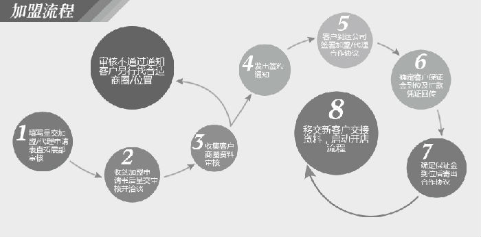 拓谷潮牌全国门店突破1000家，全国火热招商中，全线联营合作(图1)
