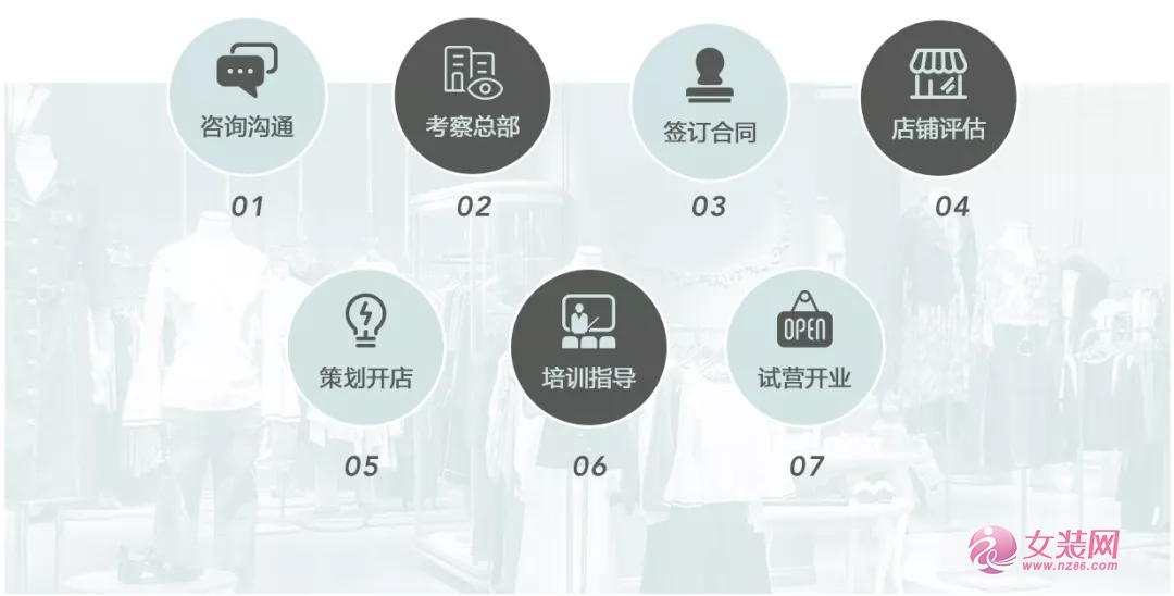 加盟品牌女装，真斯贝尔全方位零担忧[图3]