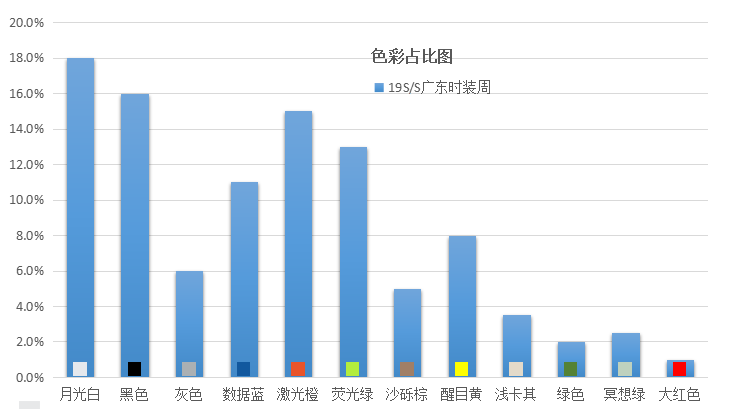 2019广东时装周-春季数据趋势报告(图10) 2019广东时装周-春季数据趋势报告(图10)