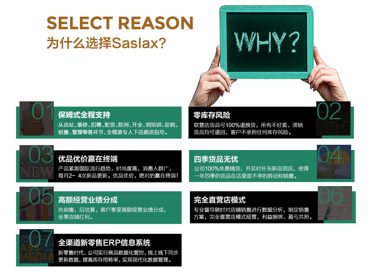 抢占先机就是抢占商机，莎斯莱思一个大家都在找的创业项目！[图3]