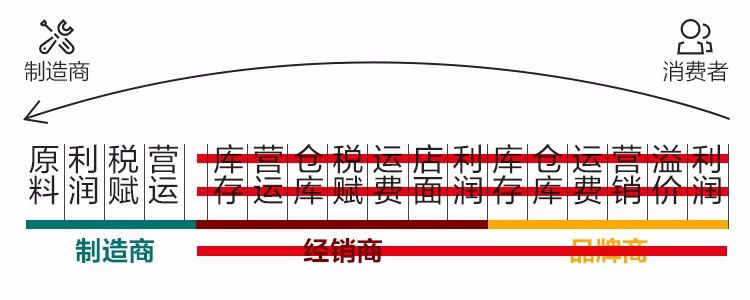 价格高=质量好?“好货不便宜”这话误导了三代人!(图3) 价格高=质量好?“好货不便宜”这话误导了三代人!(图3)