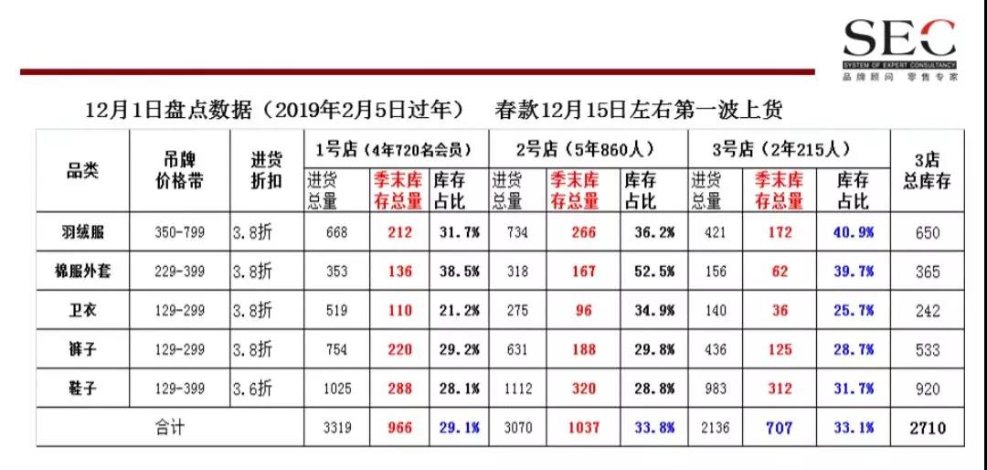 服装店年关清库存 全新活动方案帮你5天清空库存(图3) 服装店年关清库存 全新活动方案帮你5天清空库存(图3)