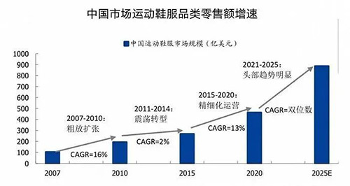 太平鸟推出全新运动时装系列,之于时装行业的新方向(图1) 太平鸟推出全新运动时装系列,之于时装行业的新方向(图1)